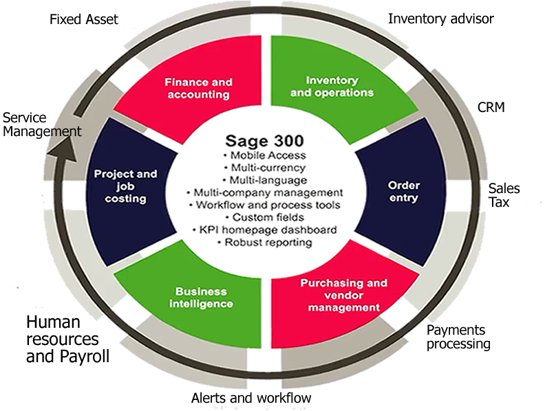 Multisoft Consulting